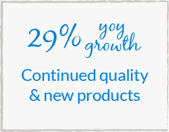 29% yoy growth - Continued quality & new products